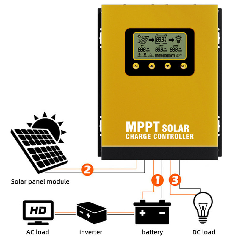 Solar Battery Controller